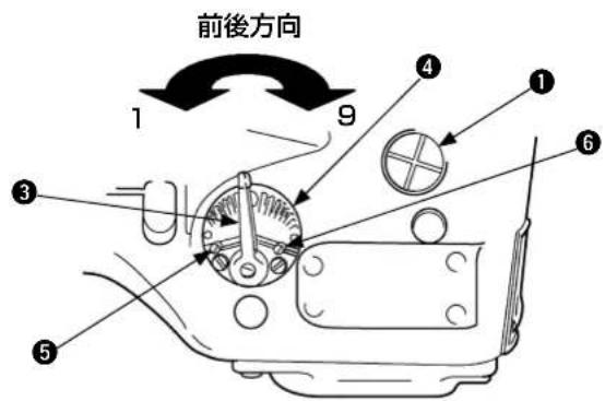 JUKI MF3580 - 差動送り量の調整 - 1
