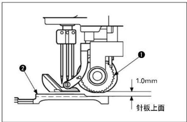 1.0mm 针板上面