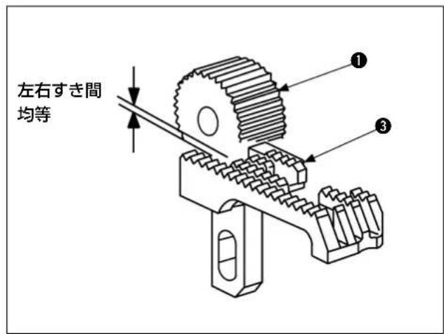 JUKI MF3580 - 上送りローラーの調整 - 2