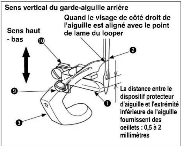 Diagram showing numbered steps of a procedure or procedure with labeled components and directional arrows indicating flow or movement.