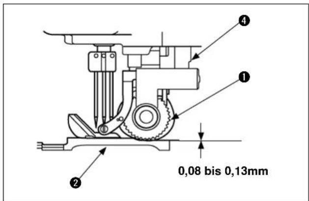 0,08 bis 0,13mm