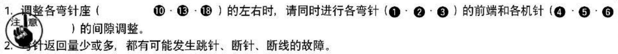 1. 调整各弯针座( ⑩·⑬·⑬)的左右时,请同时进行各弯针(①·②·③)的前端和各机针(④·⑤·⑥) 注意 )的间隙调整。 2. 弯针返回量少或多,都有可能发生跳针、断针、断线的故障。