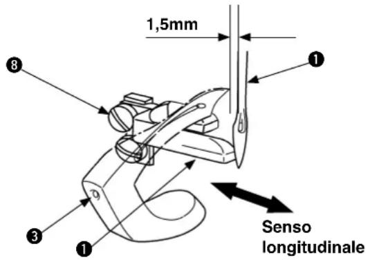 1,5mm Senso longitudinal