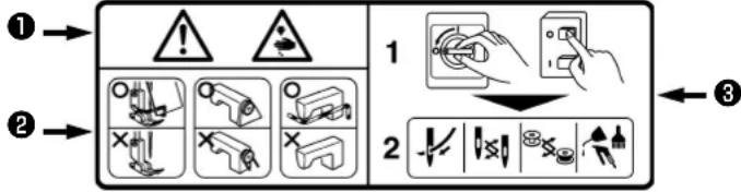 JUKI MF3580 - (II) Explication des pictogrammes et étiquettes d'avertissement - 6