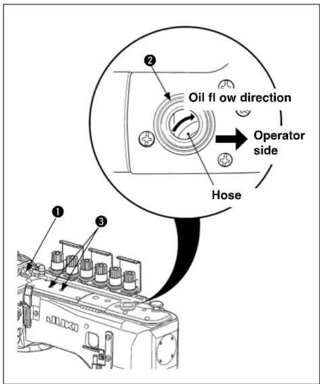 Oil flow direction Operator side Hose