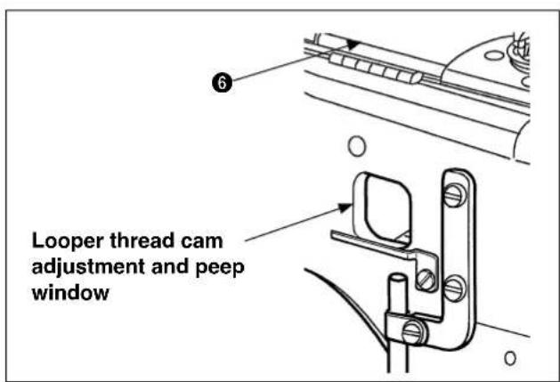 6 Looper thread cam adjustment and peep window