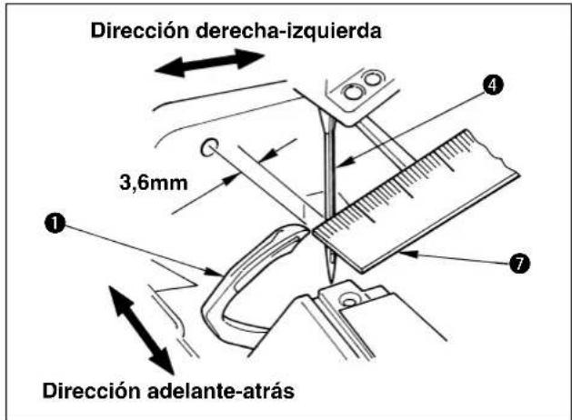 Dirección derecha-izquierda 3,6mm Dirección adelante-atrás