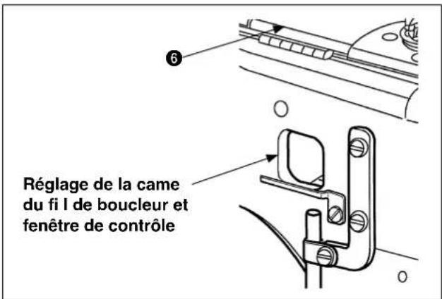 Réglage de la came du fi I de boucleur et fenêtre de contrôle