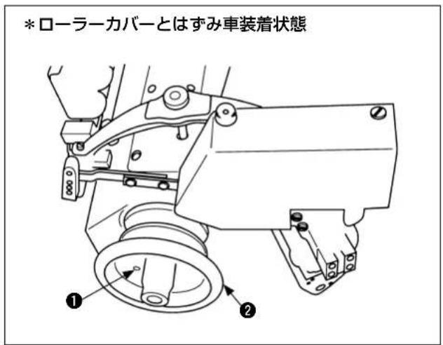 *ローラーカバーとはずみ車装着状態 ① ②