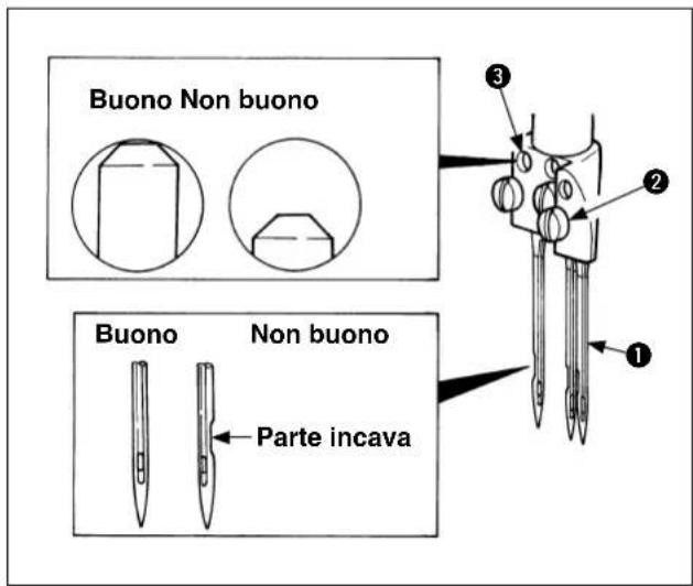 Buono Non buono Buono Non buono Parte incava