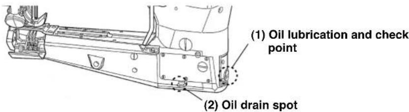 (1) Oil lubrication and check point (2) Oil drain spot