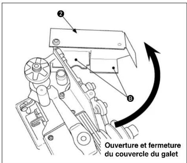 Ouverture et fermeture du couvercle du galet