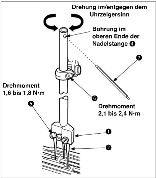 Drehung im/entgegen dem Uhrzeigersinn Bohrung im oberen Ende der Nadelstange ④ Drehmoment 1,6 bis 1,8 N·m Drehmoment 2,1 bis 2,4 N·m