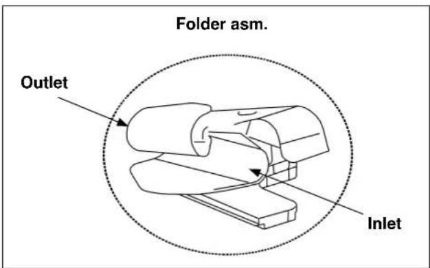 Folder asm. Outlet Inlet