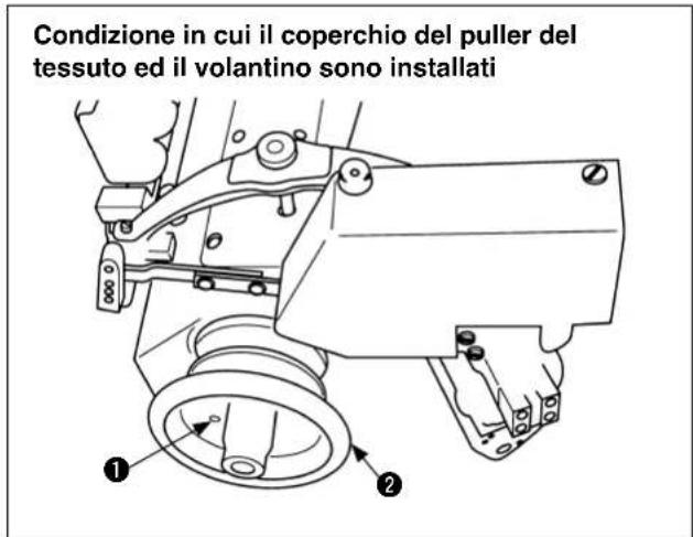 Condizione in cui il coperchio del puller del tessuto ed il volantino sono installati