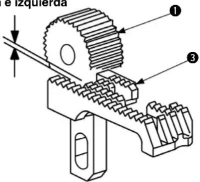 e izquierda ① ③