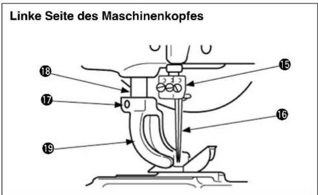 Linke Seite des Maschinenkopfes 18 17 0 19 15 16