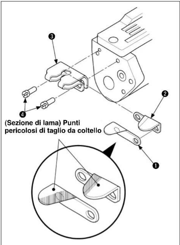 (Sezione di lama) Punti pericolosi di taglio da coltello
