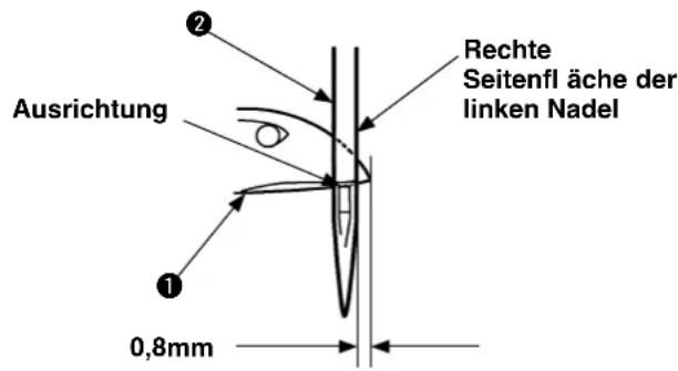 Ausrichtung Rechte Seitenfl äche der linken Nadel 0,8mm