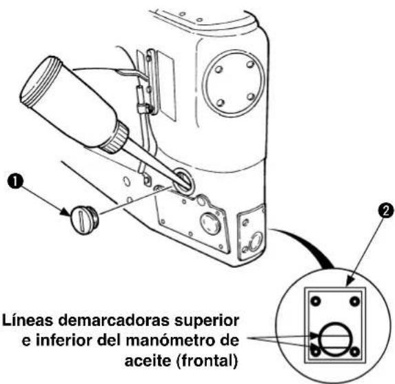 Líneas demarcadoras superior e inferior del manómetro de aceite (frontal)