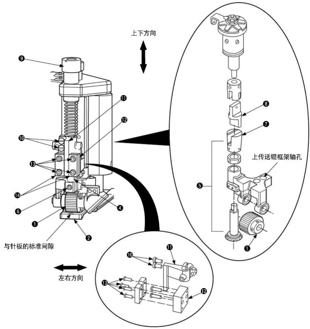 上下方向 ⑨ ⑪ ⑫ ⑦ ⑧ ⑤ 上传送辊框架轴孔 ① ② ③ ④ ⑥ ⑮ ⑯ ⑰ ⑱ ⑲ ⑳ 与针板的标准间隙 左右方向