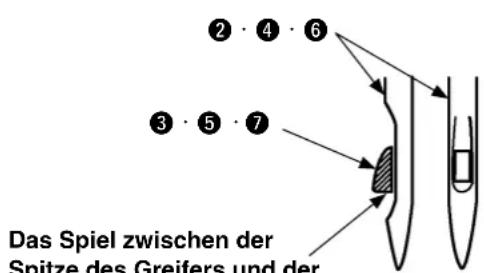 ② • ④ • ⑥ ③ • ⑤ • ⑦ Das Spiel zwischen der Spitze des Greifers und der