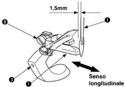 1,5mm Senso longitudinale