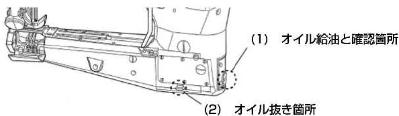 (1) オイル給油と確認箇所 (2) オイル抜き箇所