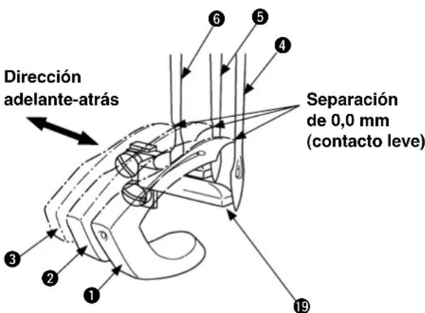 Dirección adelante-atrás Separación de 0,0 mm (contacto leve)