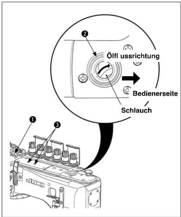 Ölfl ussrichtung Bedienerseite Schlauch