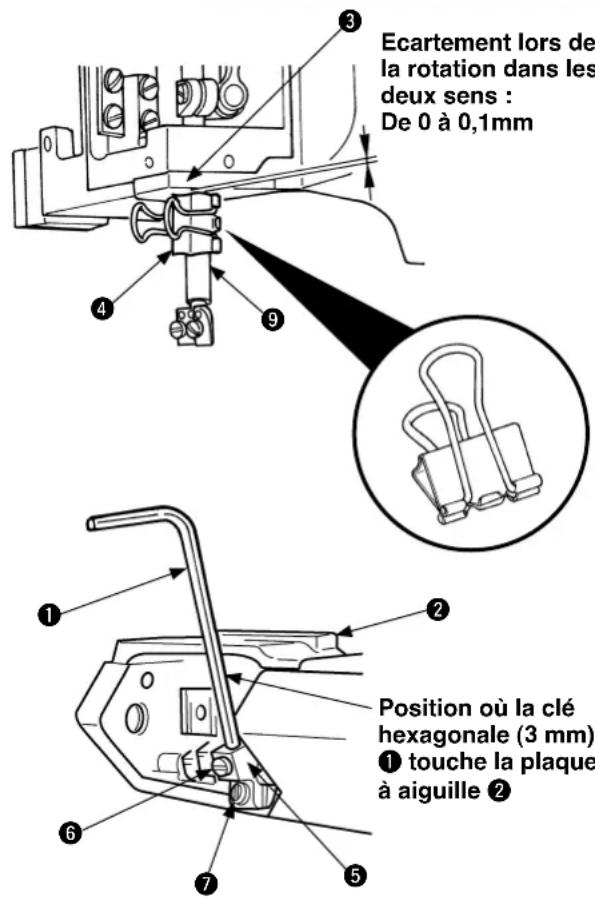 Ecartement lors de la rotation dans les deux sens : De 0 à 0,1mm Position où la clé hexagonale (3 mm) touche la plaque à aiguille