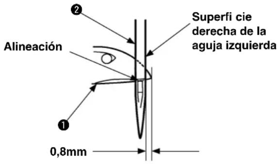 Superfi cie derecha de la aguja izquierda Alineación 0,8mm