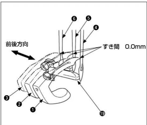 前後方向 ③ ② ① ④ ⑥ ⑤ ④ すき間 0.0mm ⑲