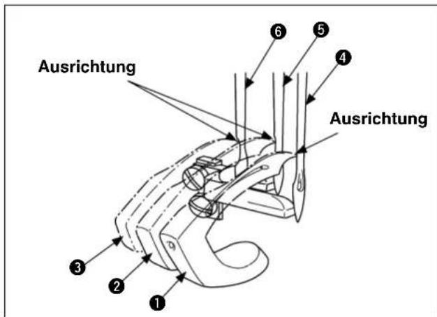 Ausrichtung Ausrichtung