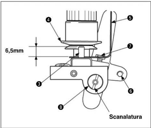 6,5mm Scanalatura