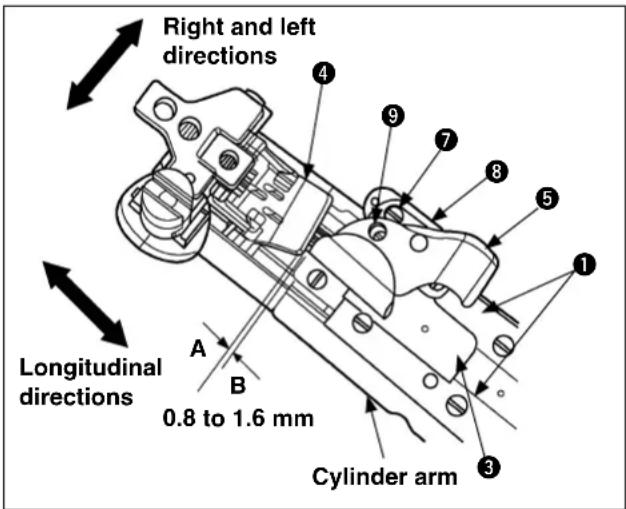 Right and left directions Longitudinal directions 0.8 to 1.6 mm Cylinder arm