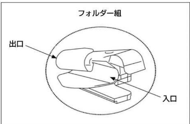 フォルダー組 出口 入口