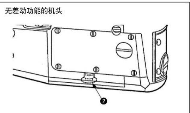 无差动功能的机头 ②