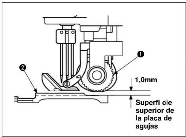 Superfi cie superior de la placa de agujas 1,0mm