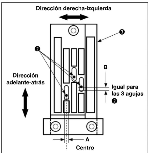 Dirección derecha-izquierda Dirección adelante-atrás B Igual para las 3 agujas 2 Centro