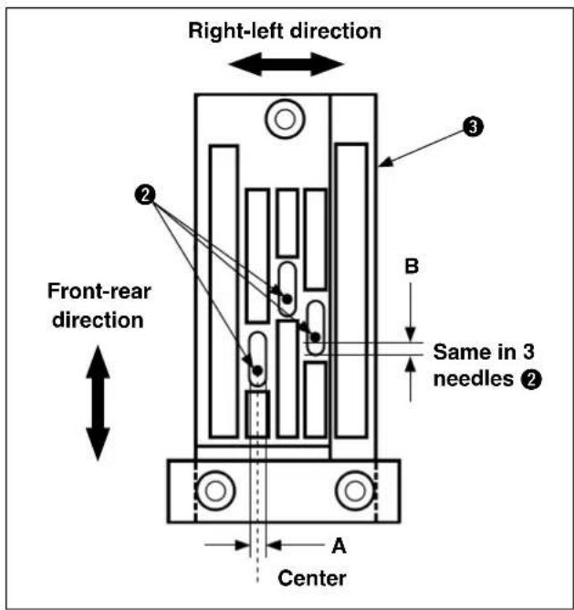 Right-left direction Front-rear direction A Center B Same in 3 needles 2 ② ③