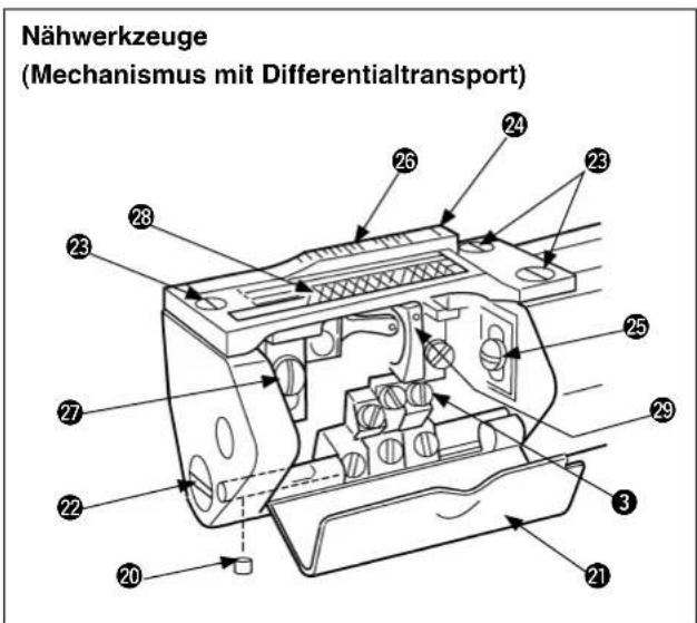 Nähwerkzeuge (Mechanismus mit Differentialtransport)