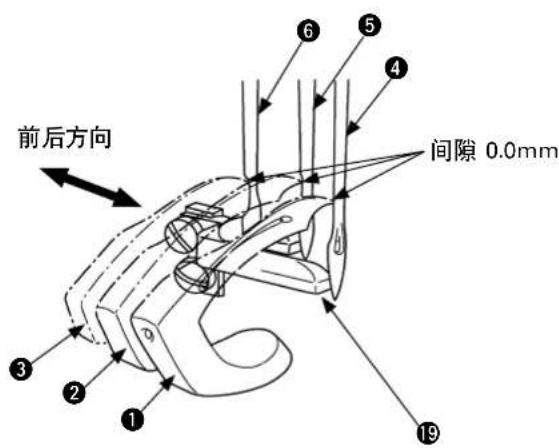 前后方向 间隙 0.0mm
