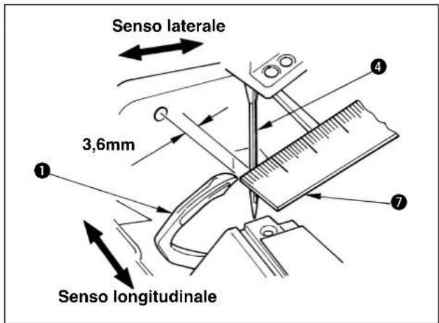 Senso laterale 3,6mm Senso longitudinale