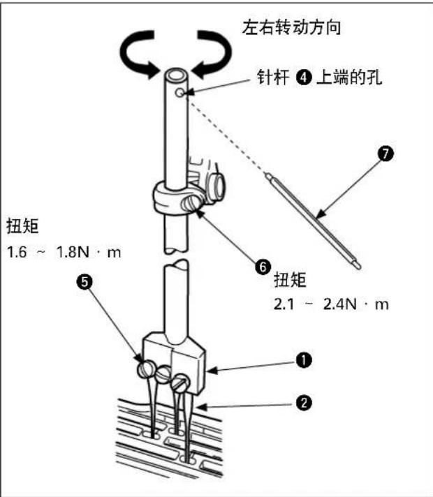 左右转动方向 针杆 ④ 上端的孔 扭矩 1.6 ~ 1.8N · m ⑤ ⑥ 扭矩 2.1 ~ 2.4N · m ⑦ ① ②