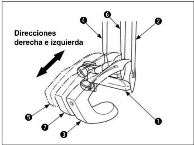 Direcciones derecha e izquierda