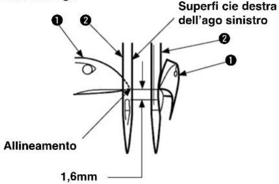 Superfi cie destra dell'ago sinistro ① ② ① Allineamento 1,6mm