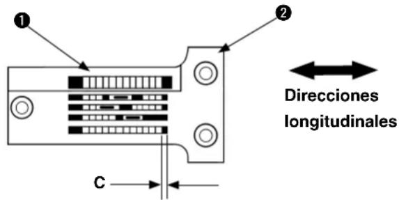 ① ② C Direcciones longitudinales