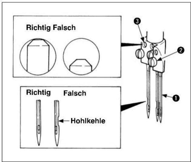 Richtig Falsch Richtig Falsch Hohlkehle