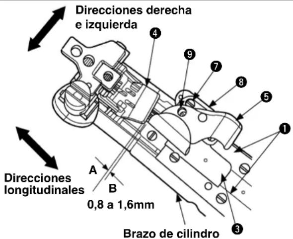 Direcciones derecha e izquierda Direcciones longitudinales 0,8 a 1,6mm Brazo de cilindro